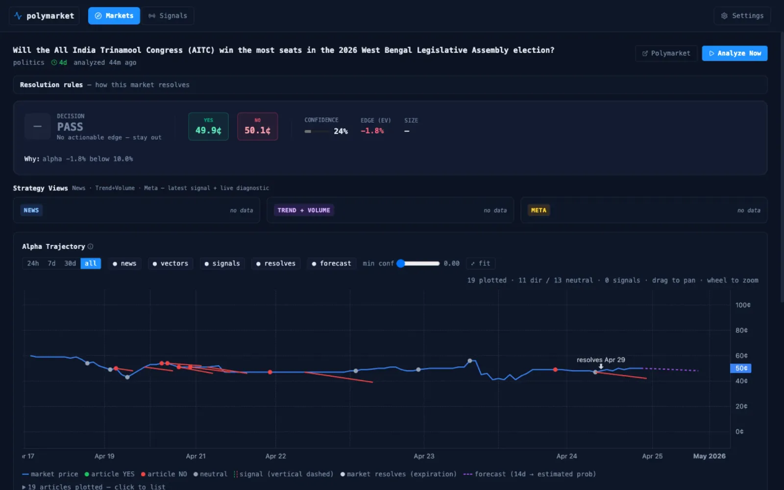 Polymarket Signals product screenshot